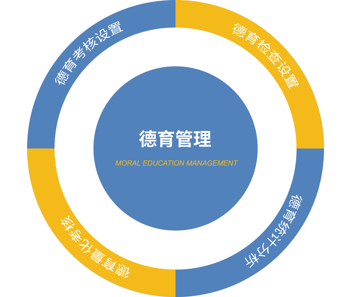 德育管理系統(tǒng).png