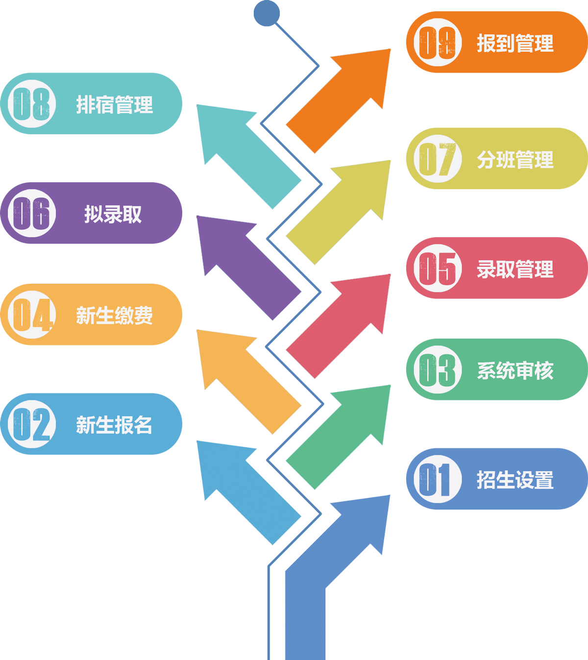 招生系統(tǒng)特點.png