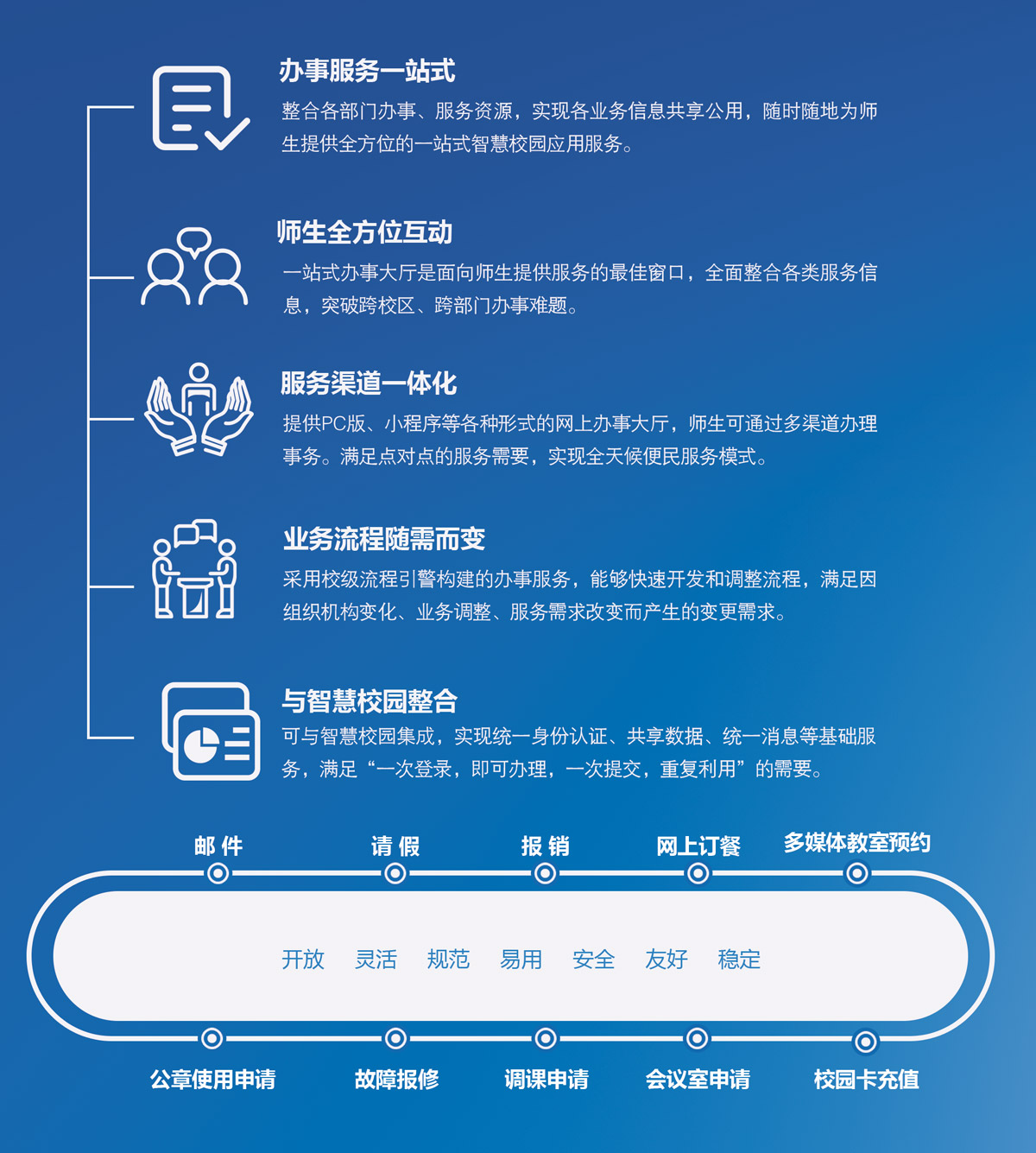 網(wǎng)站服務(wù)大廳說明.jpg